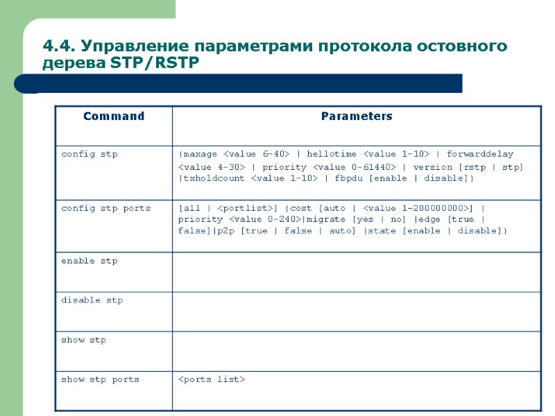 4.4. Управление параметрами протокола остовного дерева STP/RSTP